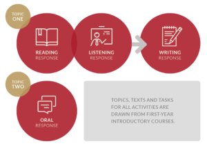 whatisCAEL_infographic3